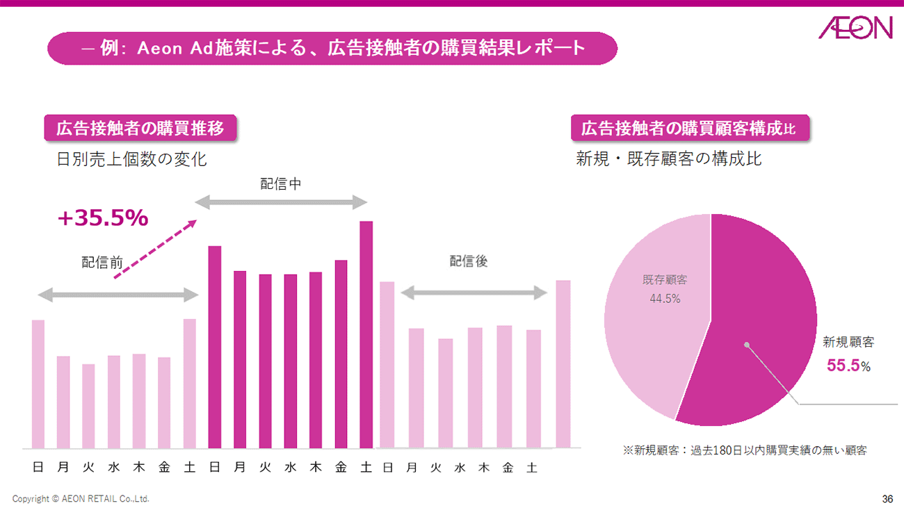 画像を説明するテキストなくても可
