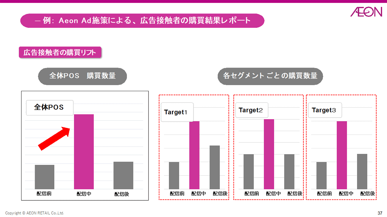 画像を説明するテキストなくても可