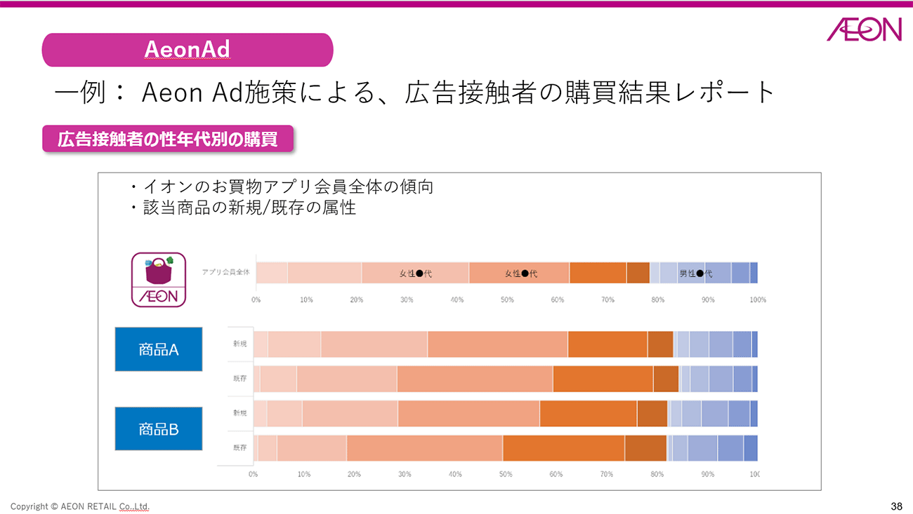 画像を説明するテキストなくても可