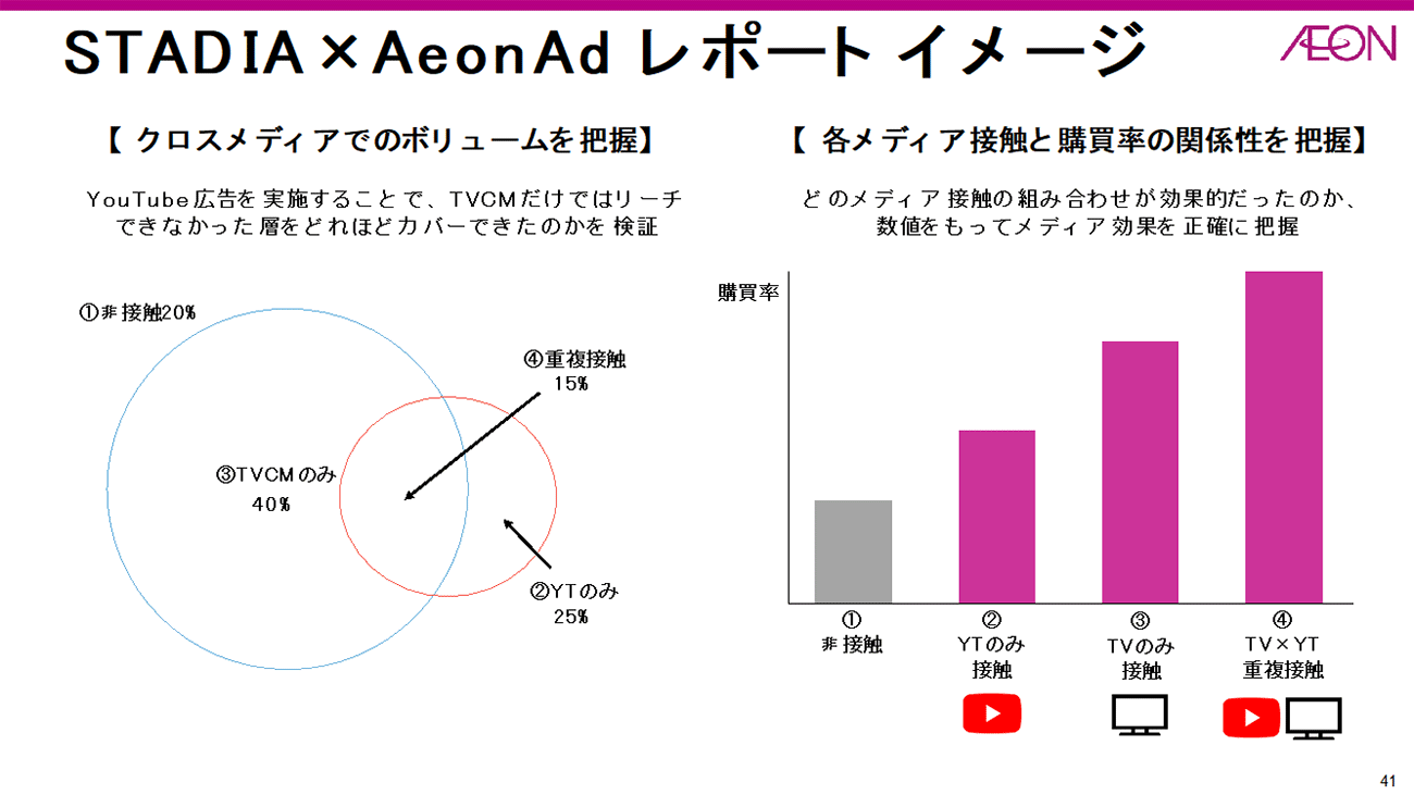 画像を説明するテキストなくても可