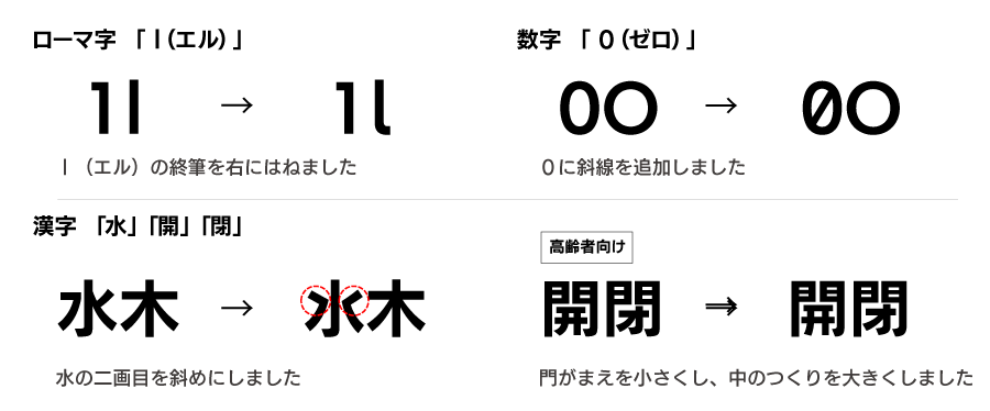 UDフォントからIDフォントを開発する際に改善された点の例