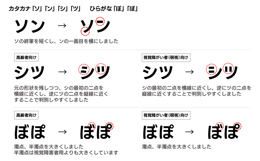 高齢者向けと視覚障がい者向けのIDフォントの相違点