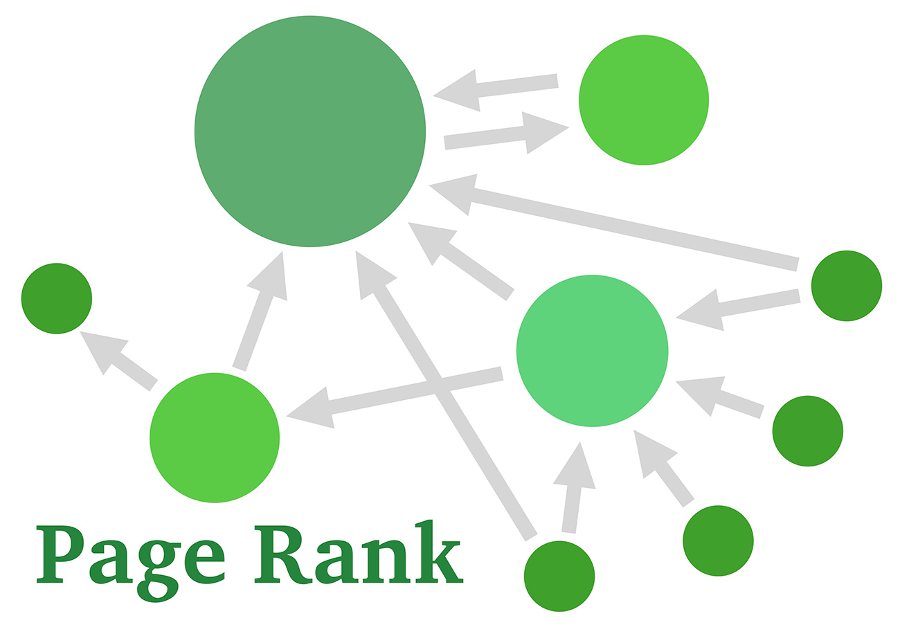 PageRank