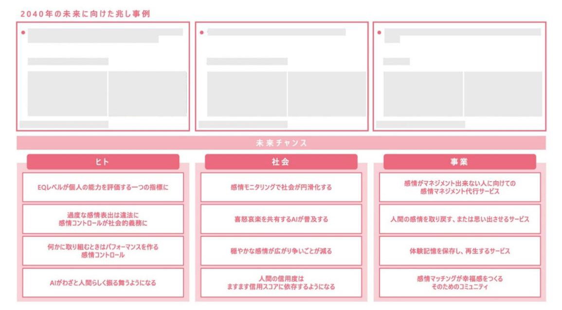 電通 未来ファインダー100（裏面）