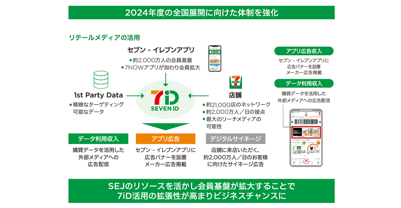 出典：株式会社セブン＆アイ・ホールディングス コーポレートアウトライン2022年度版 