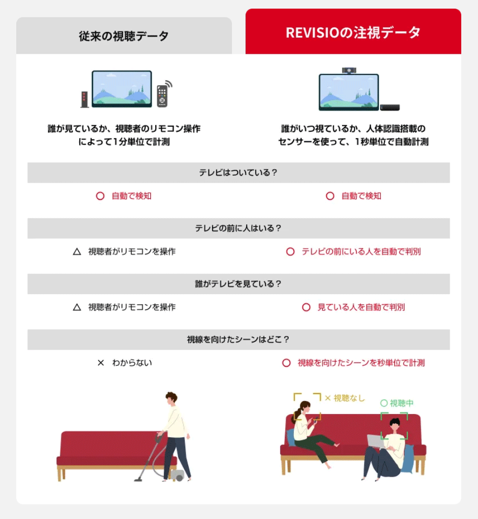 画像を説明するテキストなくても可