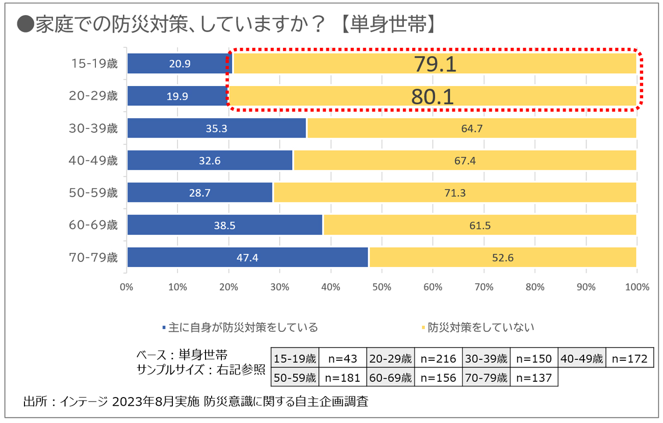 図表5