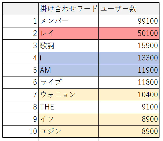 2023年2月~2024年1月 検索ユーザーの属性別割合(Dockpit/PC・スマホ合算)
