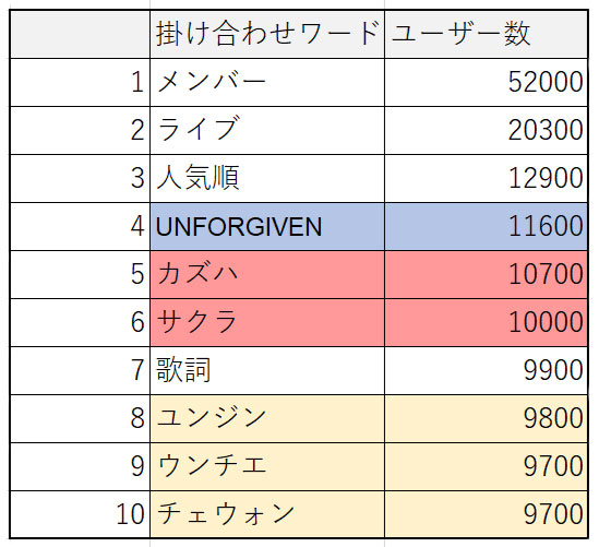 2023年2月~2024年1月 検索ユーザーの属性別割合(Dockpit/PC・スマホ合算)