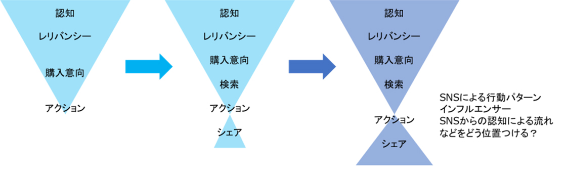 横山隆治事務所(https://www.sixsights.co.jp/bingo-style/)