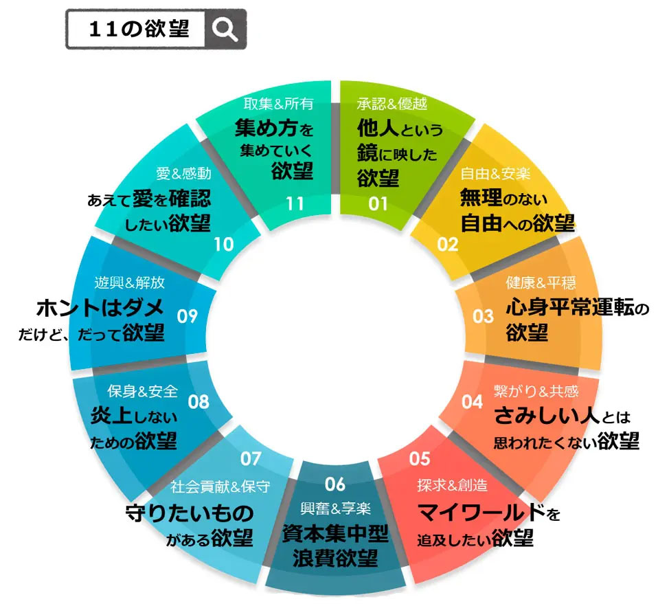 11の欲望