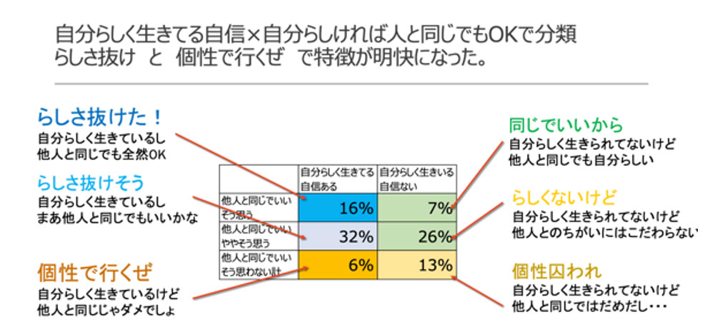 『心が動く消費調査　第7回』より