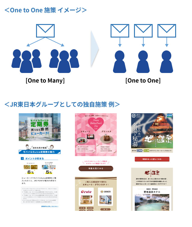 JR東日本グループとしての独自施策例(取引先グループ会社:東日本旅客鉄道株式会社、株式会社JR東日本クロスステーション、JR東日本びゅうツーリズム&セールス)