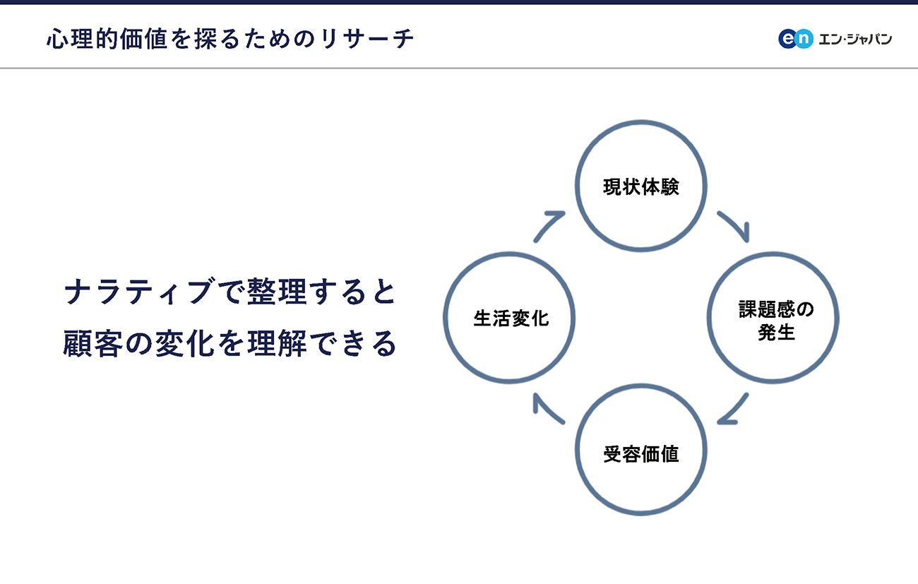 ナラティブ分析