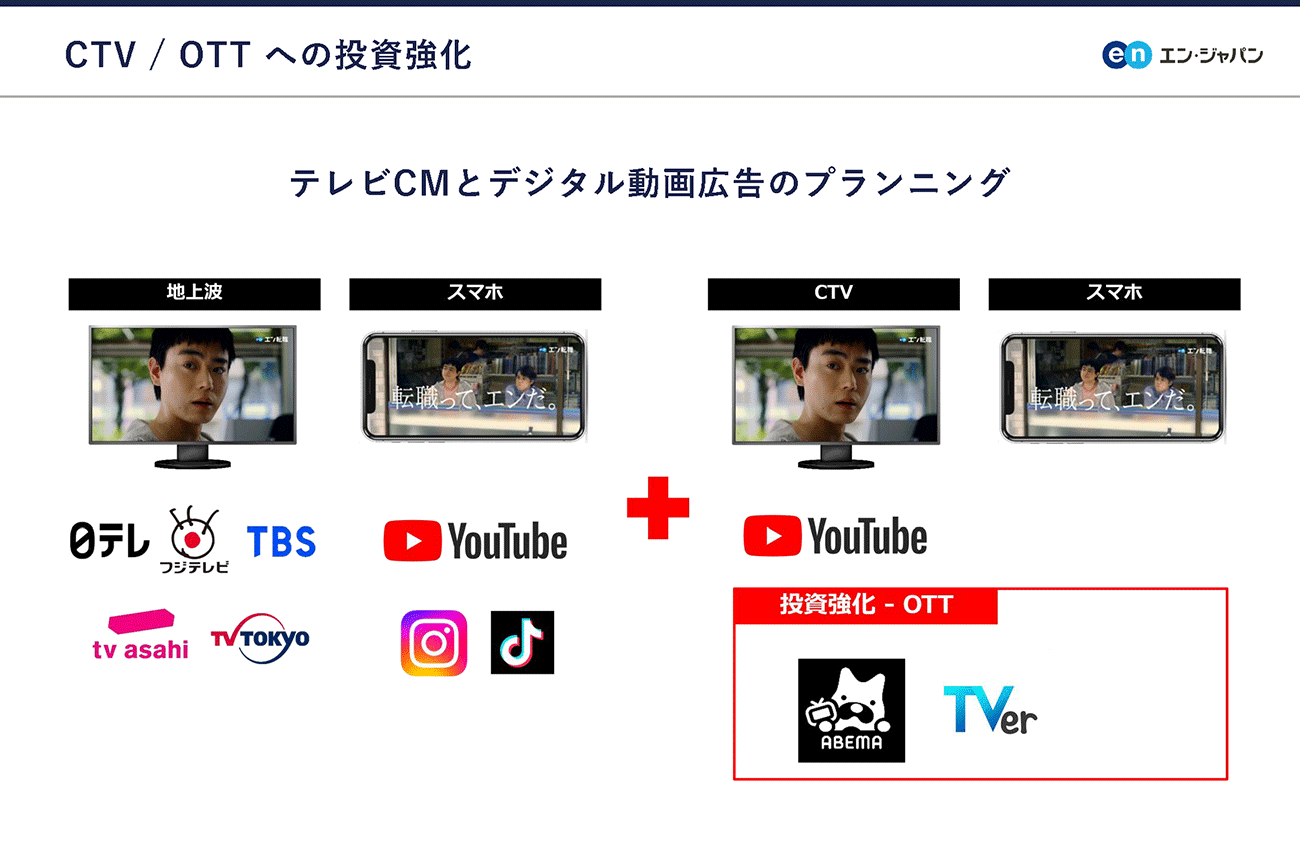 地上波+CTV/OTT