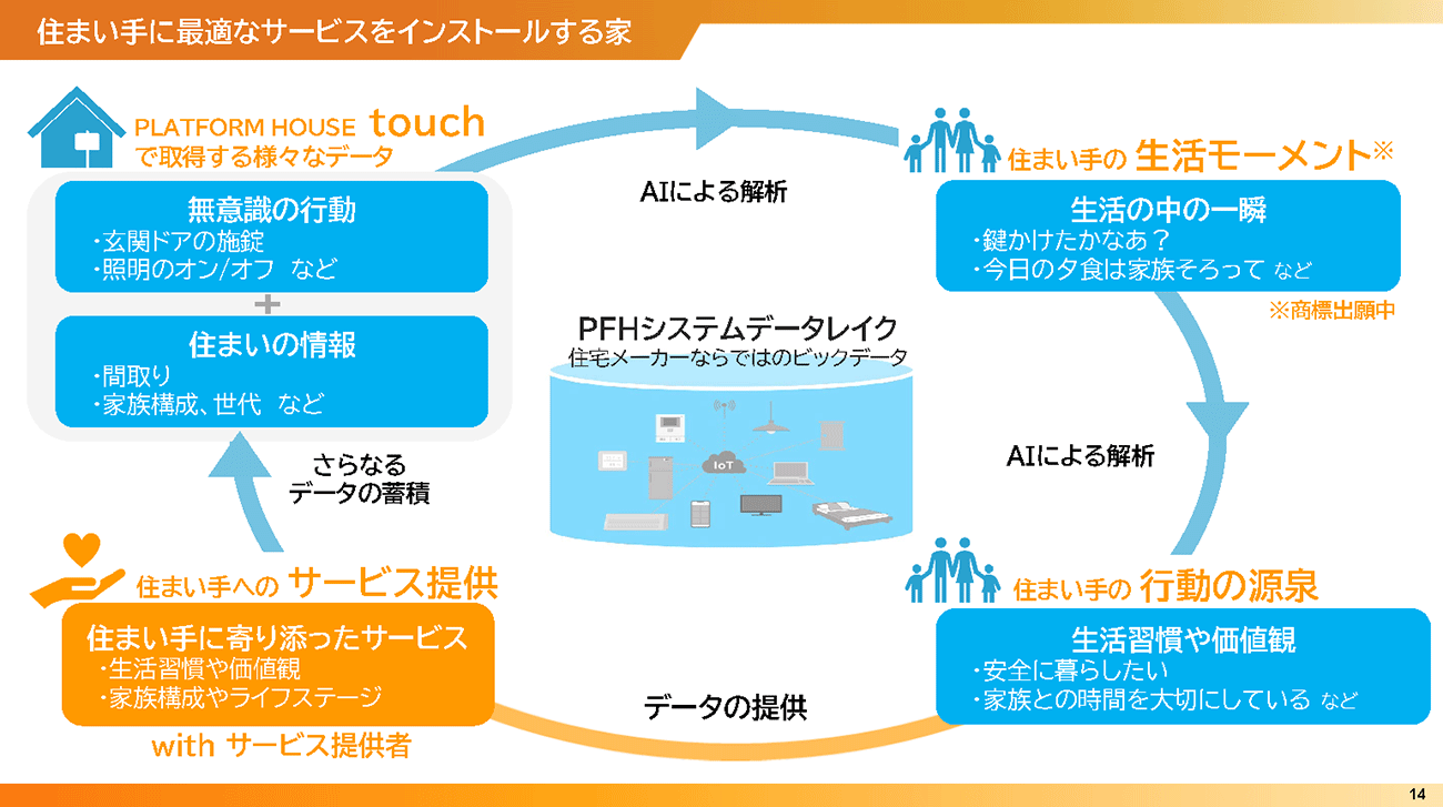 画像を説明するテキストなくても可