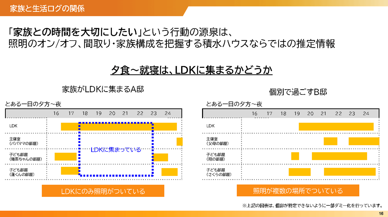 画像を説明するテキストなくても可