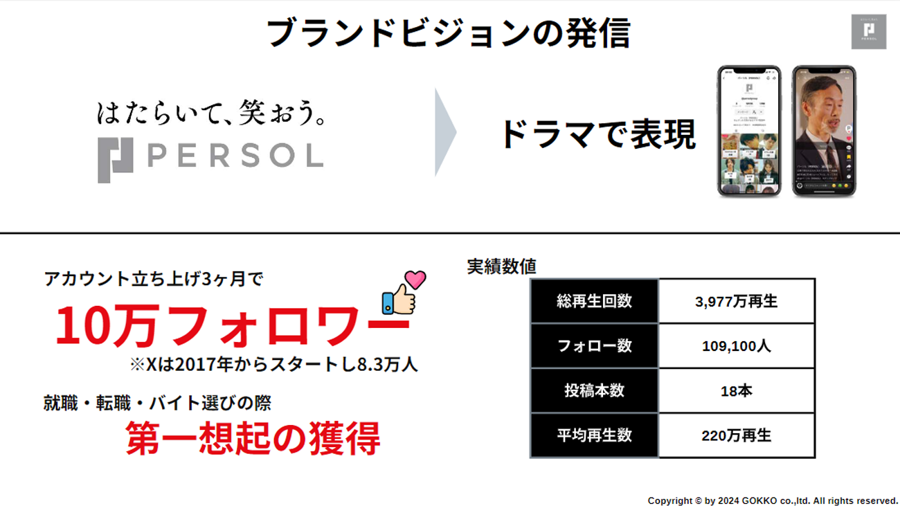 仕事における理不尽を解消するドラマや定年退職を迎えるベテランが仕事の思いを語るドラマなど、18本を作成。コメントの中には「同じ経験がある」「明日の仕事、がんばろう」「企業のコンテンツなのに泣いた」「働いて笑おうに、共感しました」などがあったという。