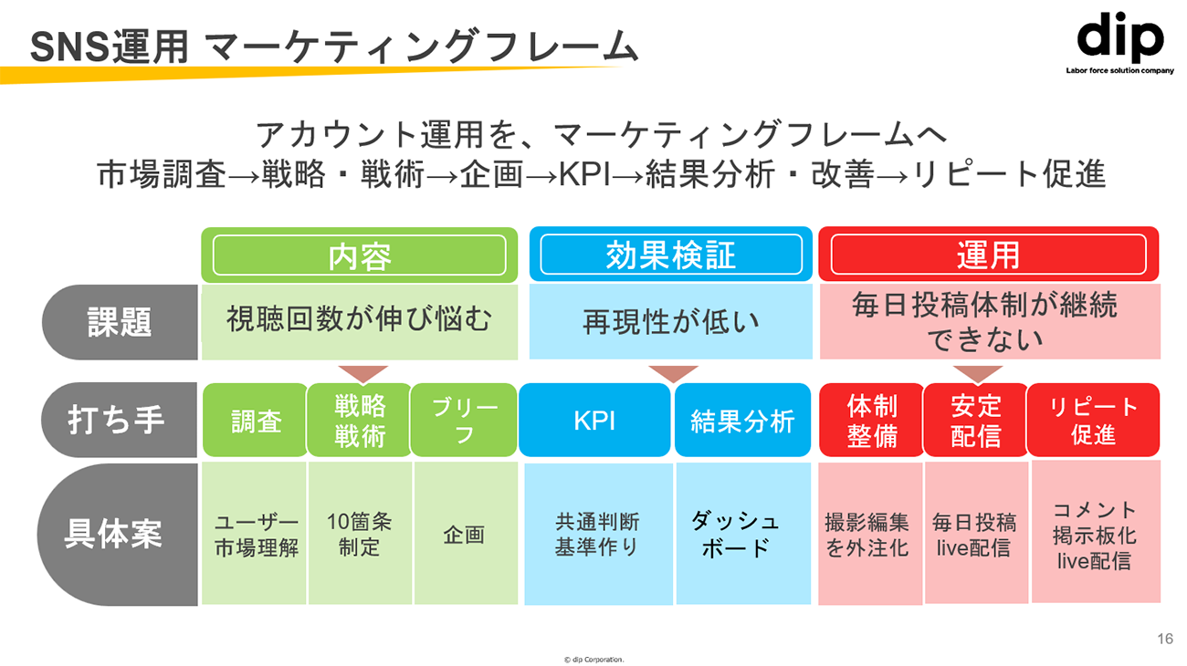 クリック/タップで拡大