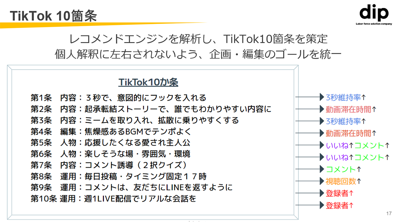 クリック/タップで拡大