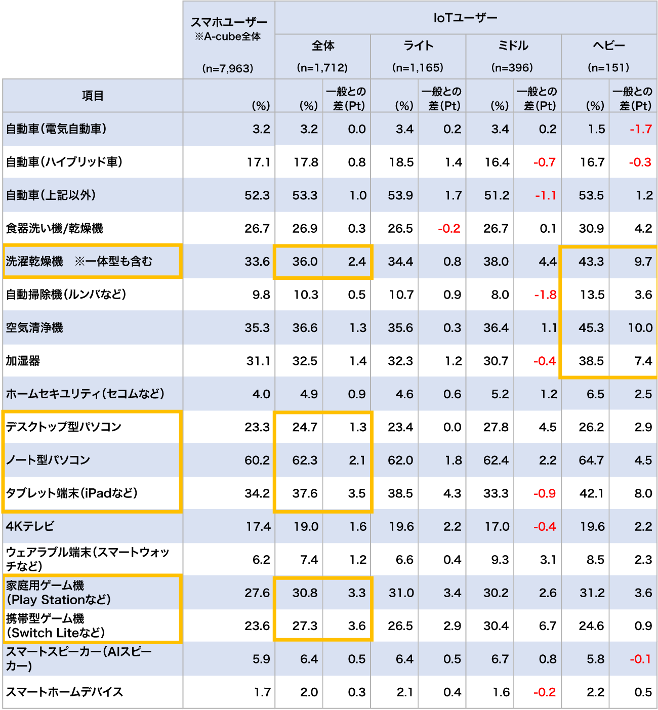 【図表5】保有している商品・サービス