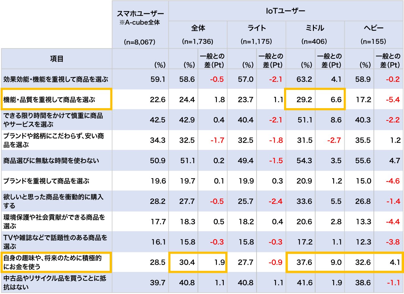 【図表6】購買選択に関する態度