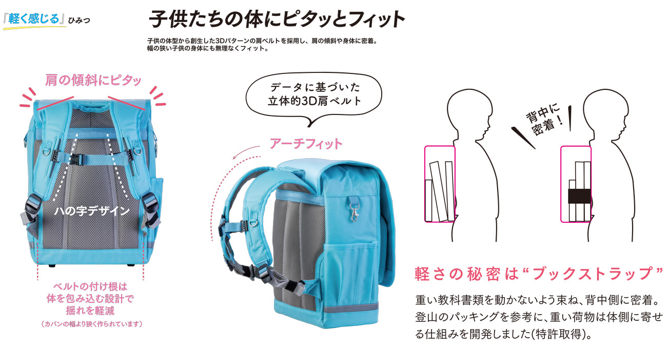 RAKUSACKが軽く感じる工夫