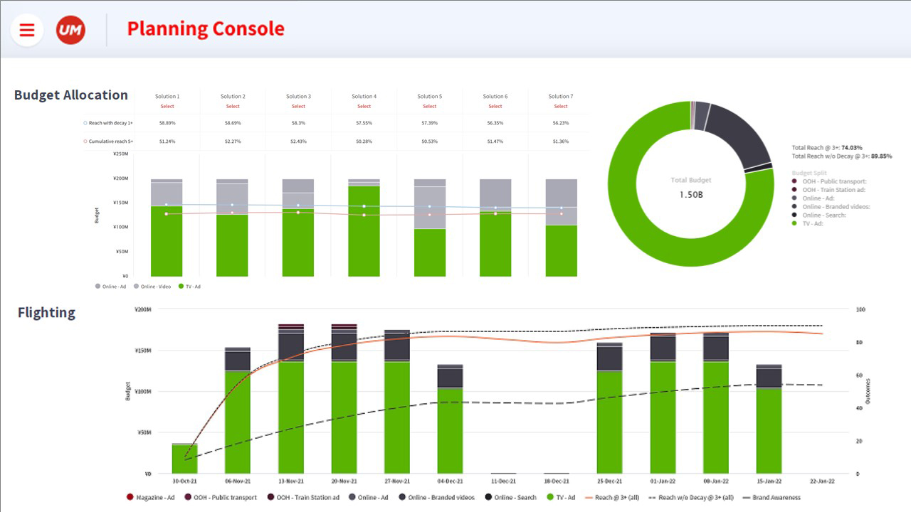 図表1 「プランニングコンソール」の画面
