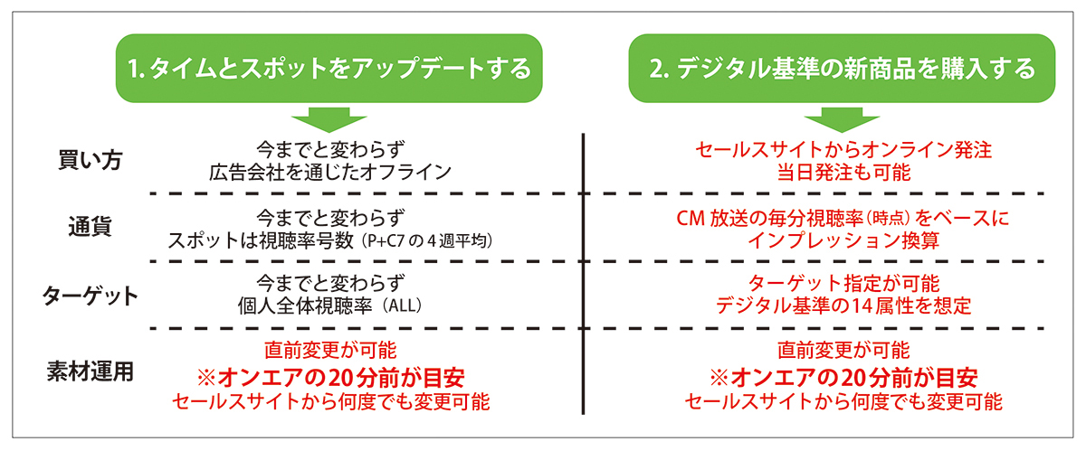 「スグリー」の主な使い方