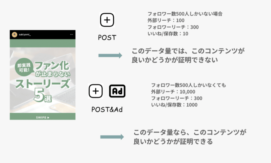 画像を説明するテキストなくても可