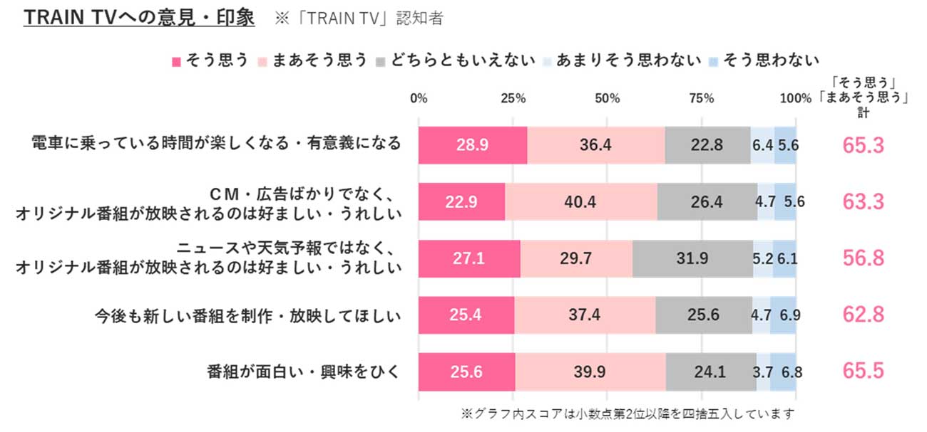 TRAIN TV への意見・印象