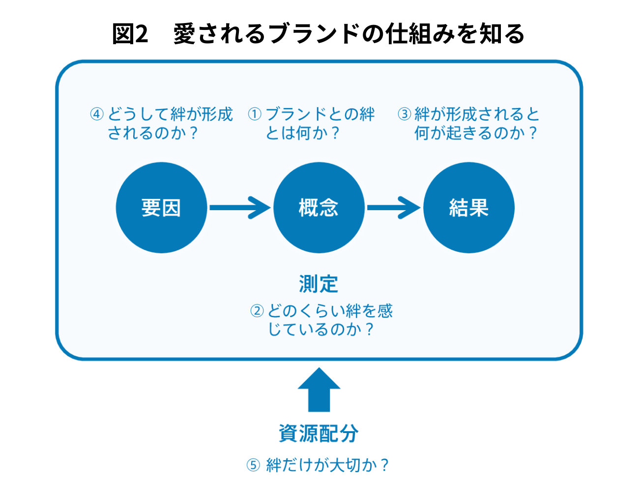 愛されるブランドの仕組み