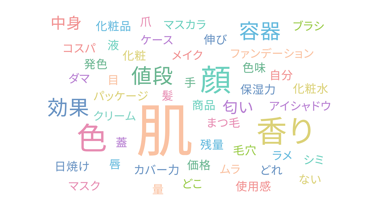 ワードクラウドより発話傾向を分析