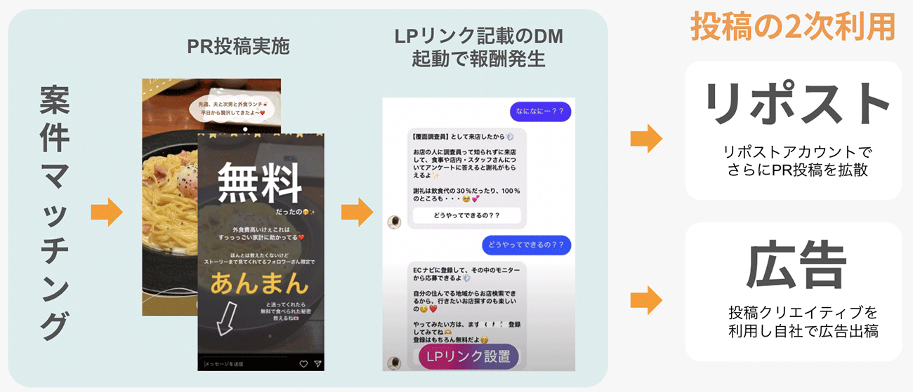 画像を説明するテキストなくても可