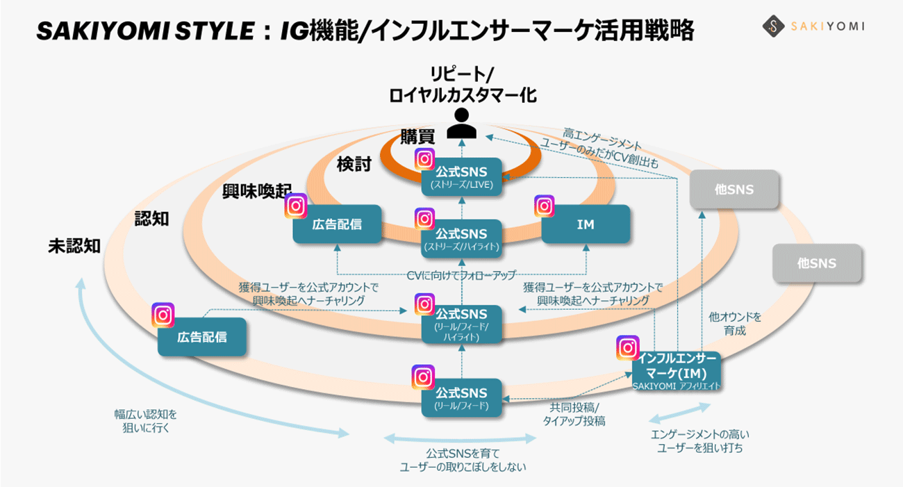 画像を説明するテキストなくても可