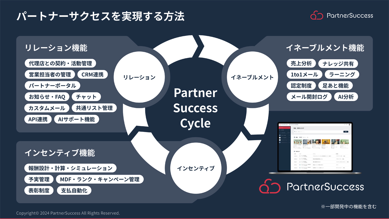 パートナーサクセスサイクル