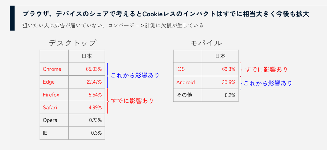 画像を説明するテキストなくても可