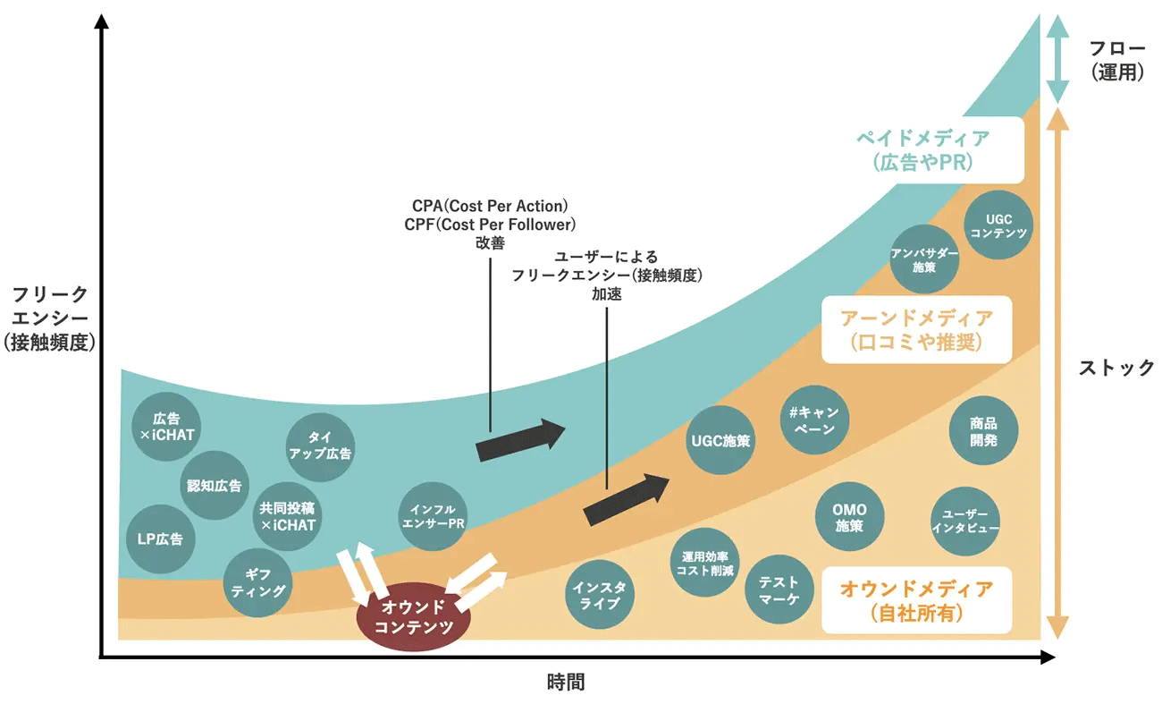 画像を説明するテキストなくても可