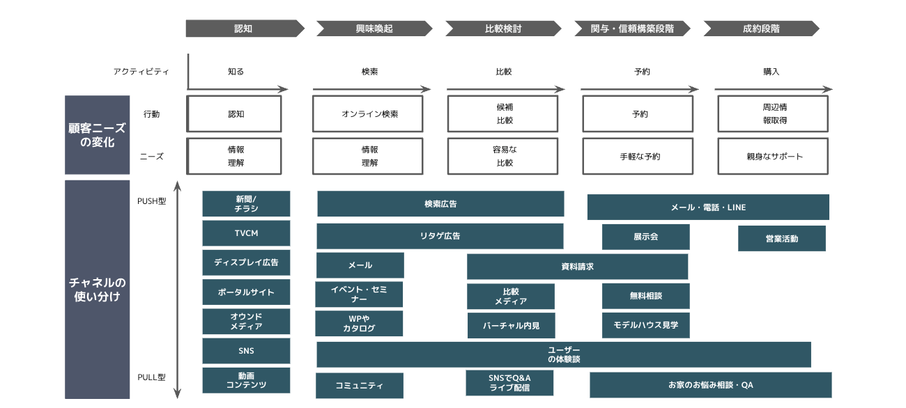 画像を説明するテキストなくても可