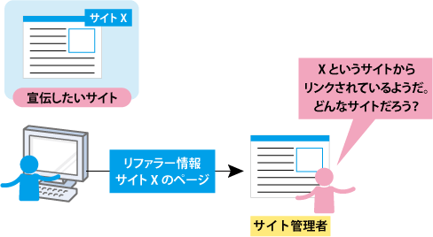 リファラースパムの仕組み