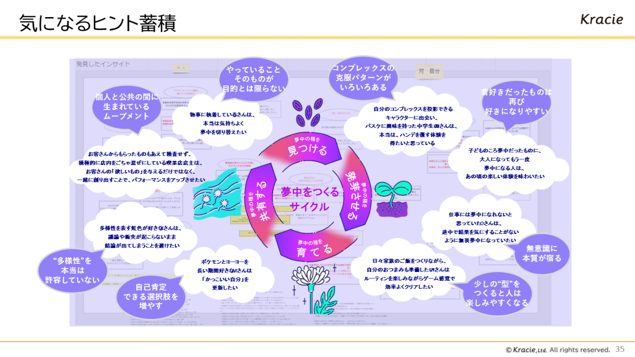 くらしの夢中観測所がN=1インタビューから見つけ出したインサイト