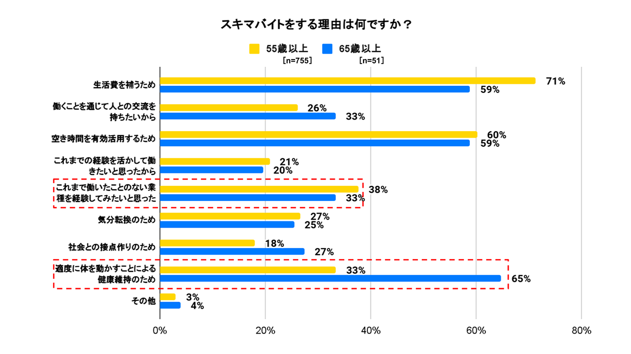 画像を説明するテキストなくても可