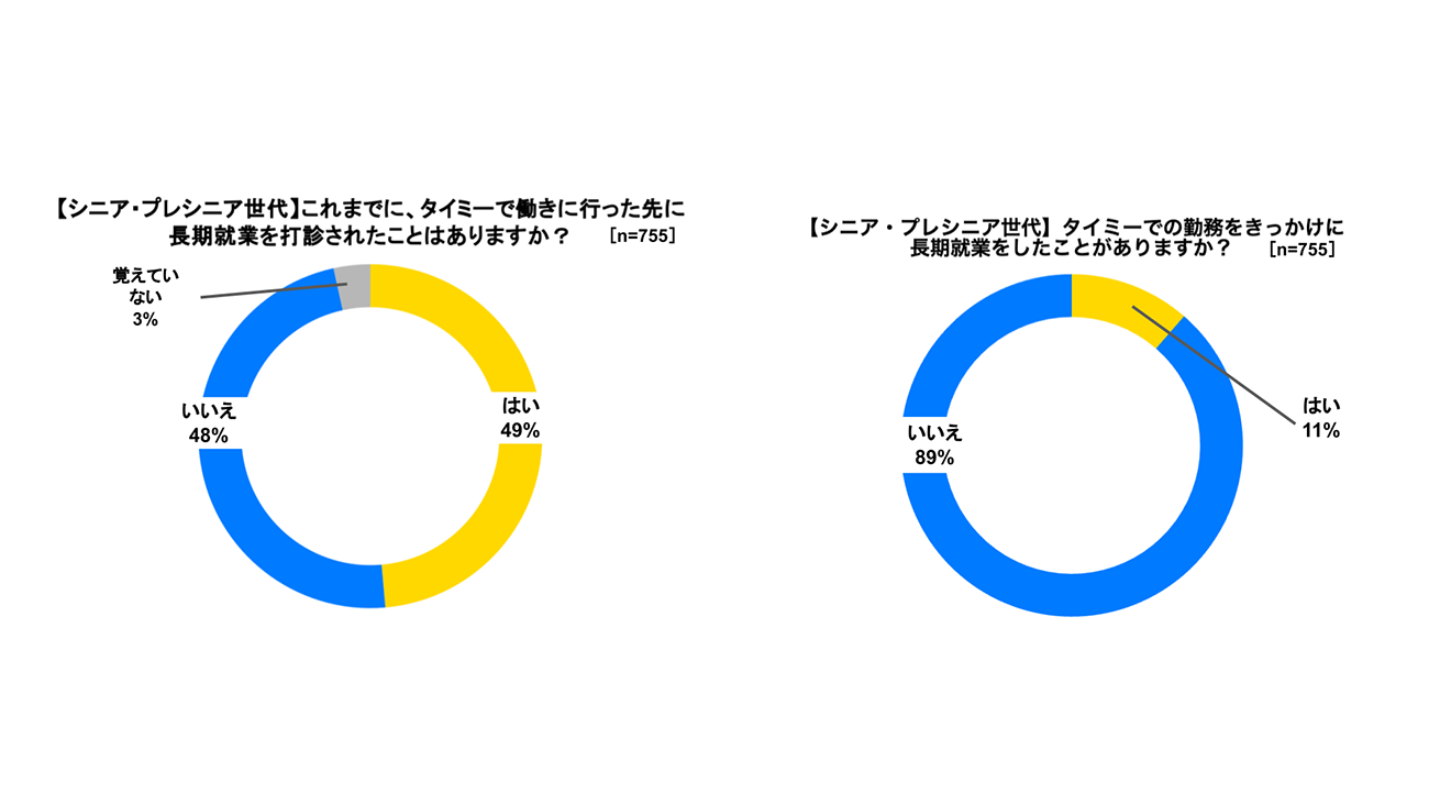 画像を説明するテキストなくても可