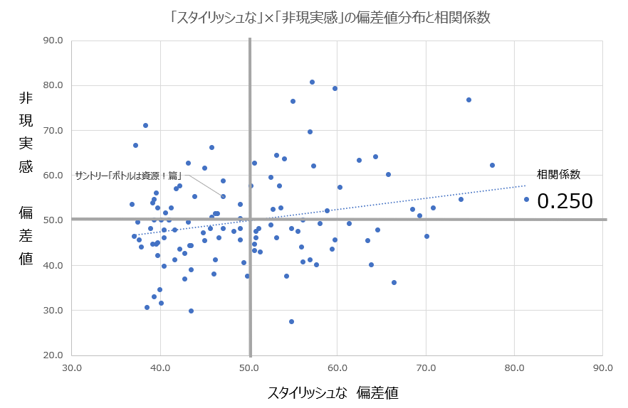 【図4】