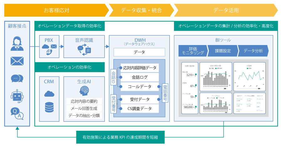 Altius ONE for Supportの全体像