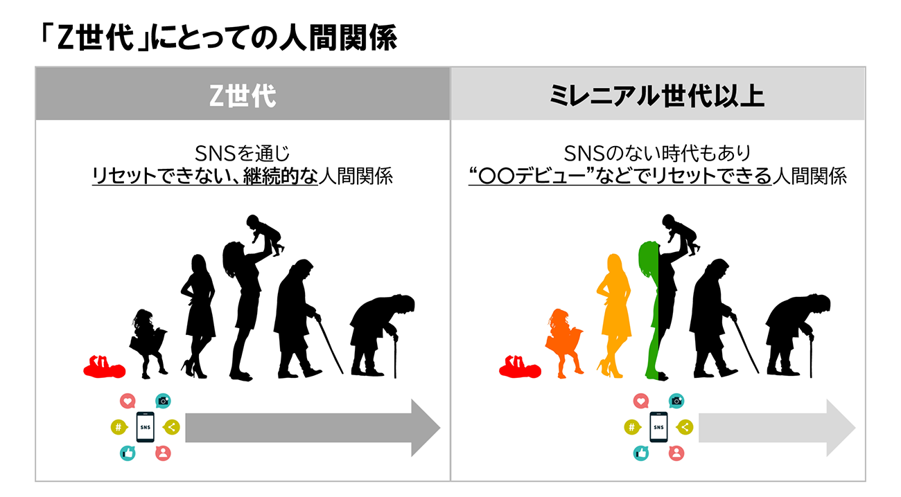 画像を説明するテキストなくても可