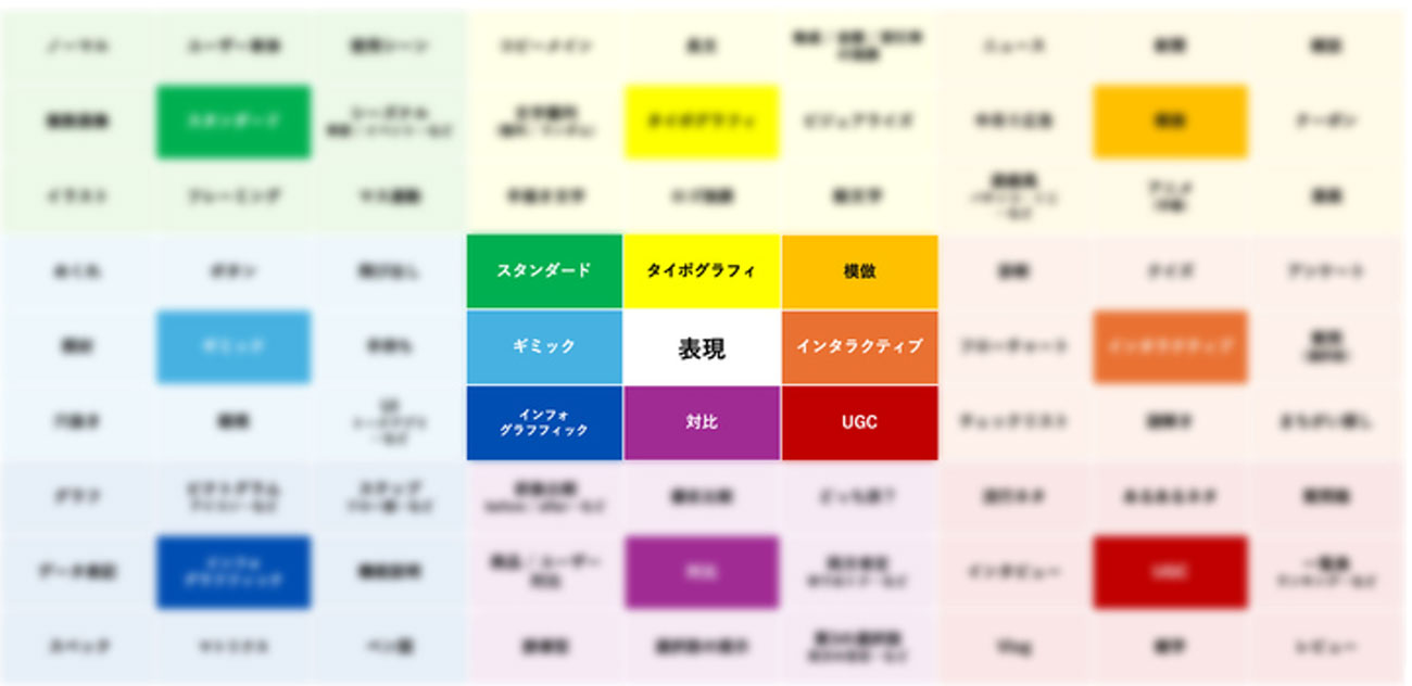 オプト独自のクリエイティブフォーマット
