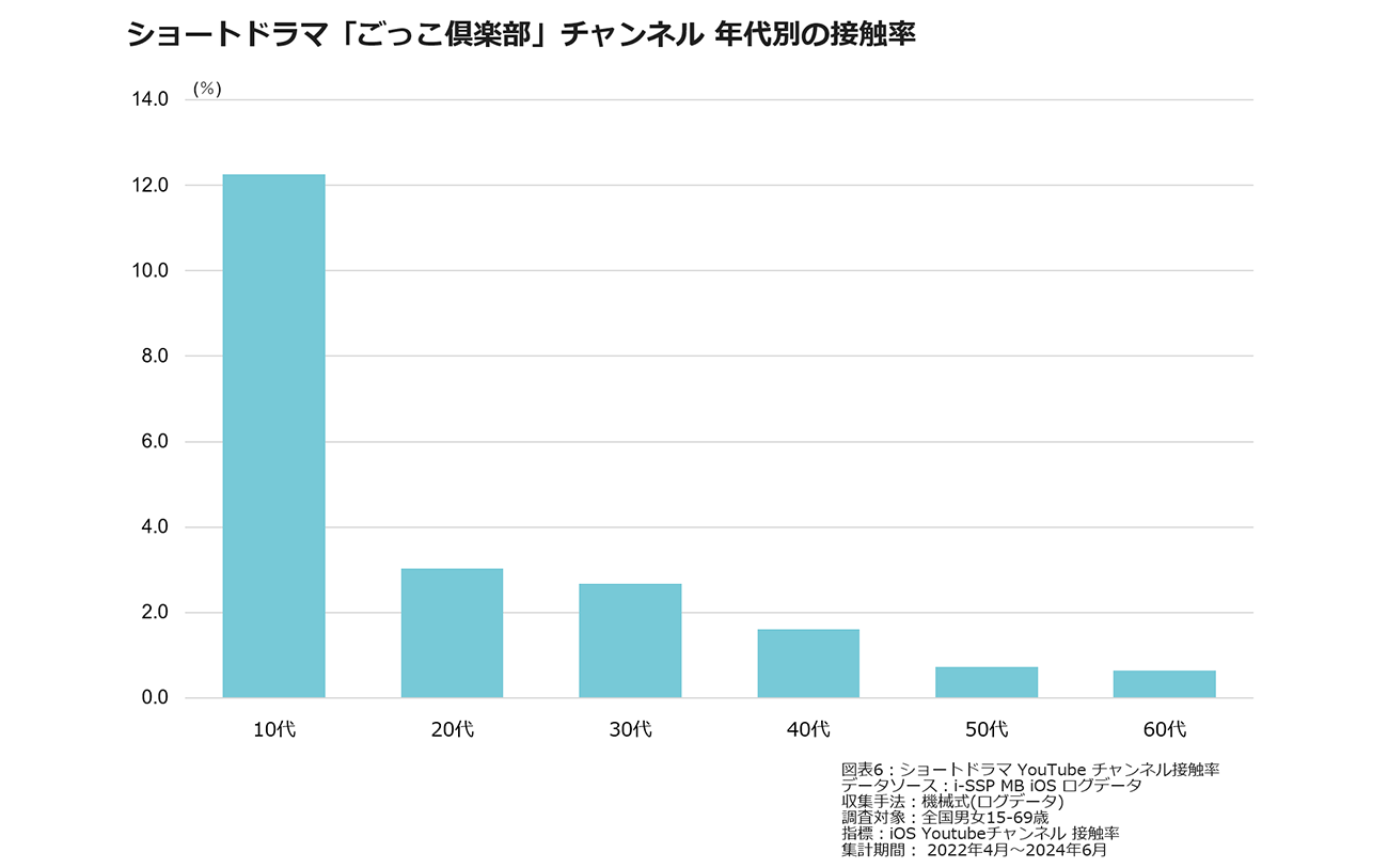 画像を説明するテキストなくても可