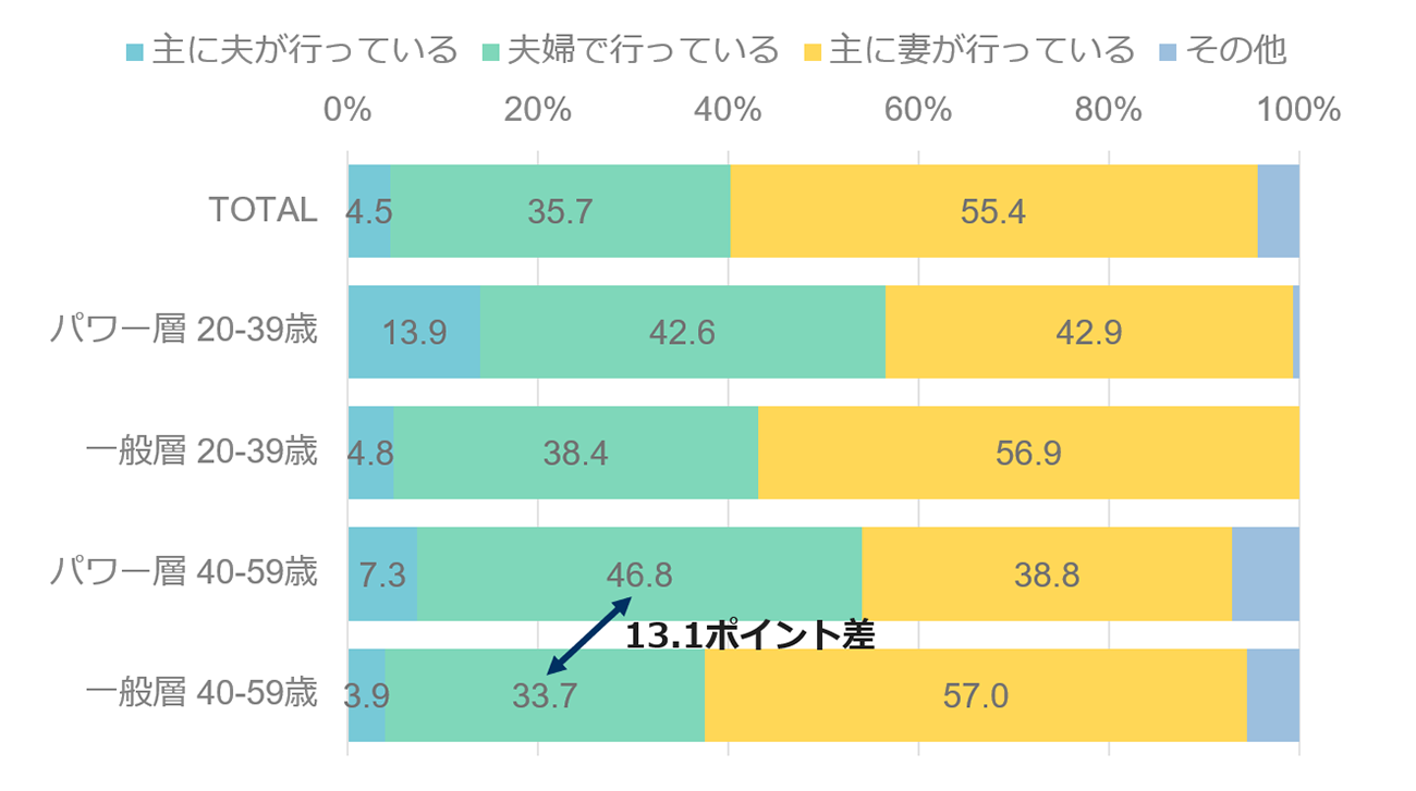 画像を説明するテキストなくても可