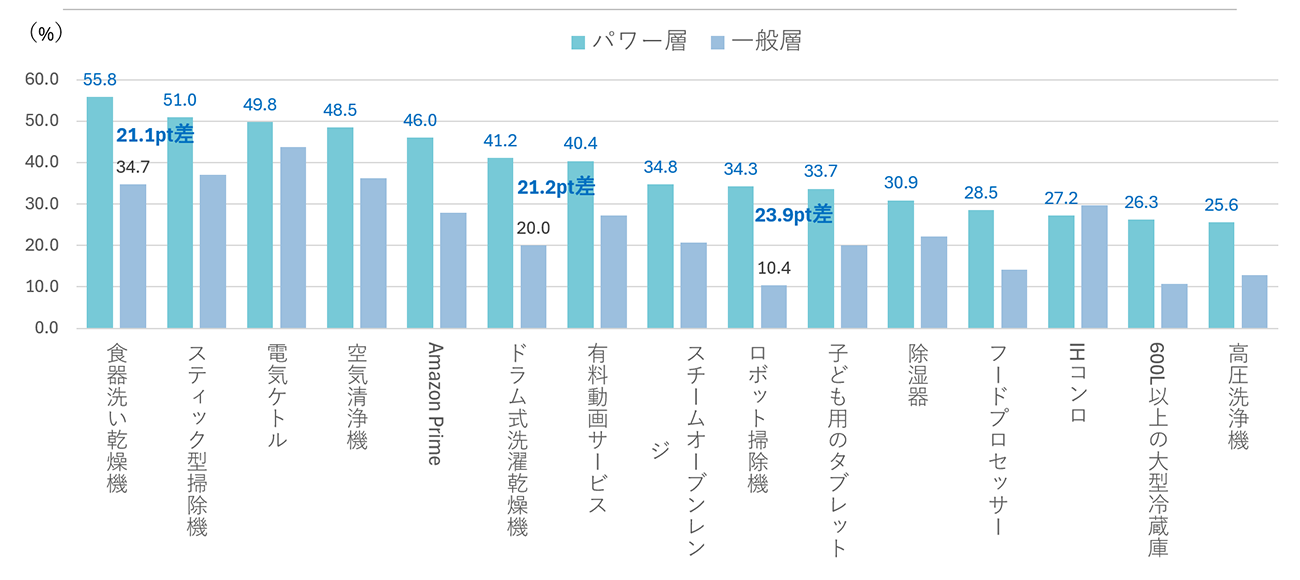 画像を説明するテキストなくても可